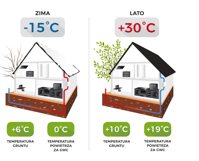 Dopłaty do domów energooszczędnych i pasywnych – warto brać?